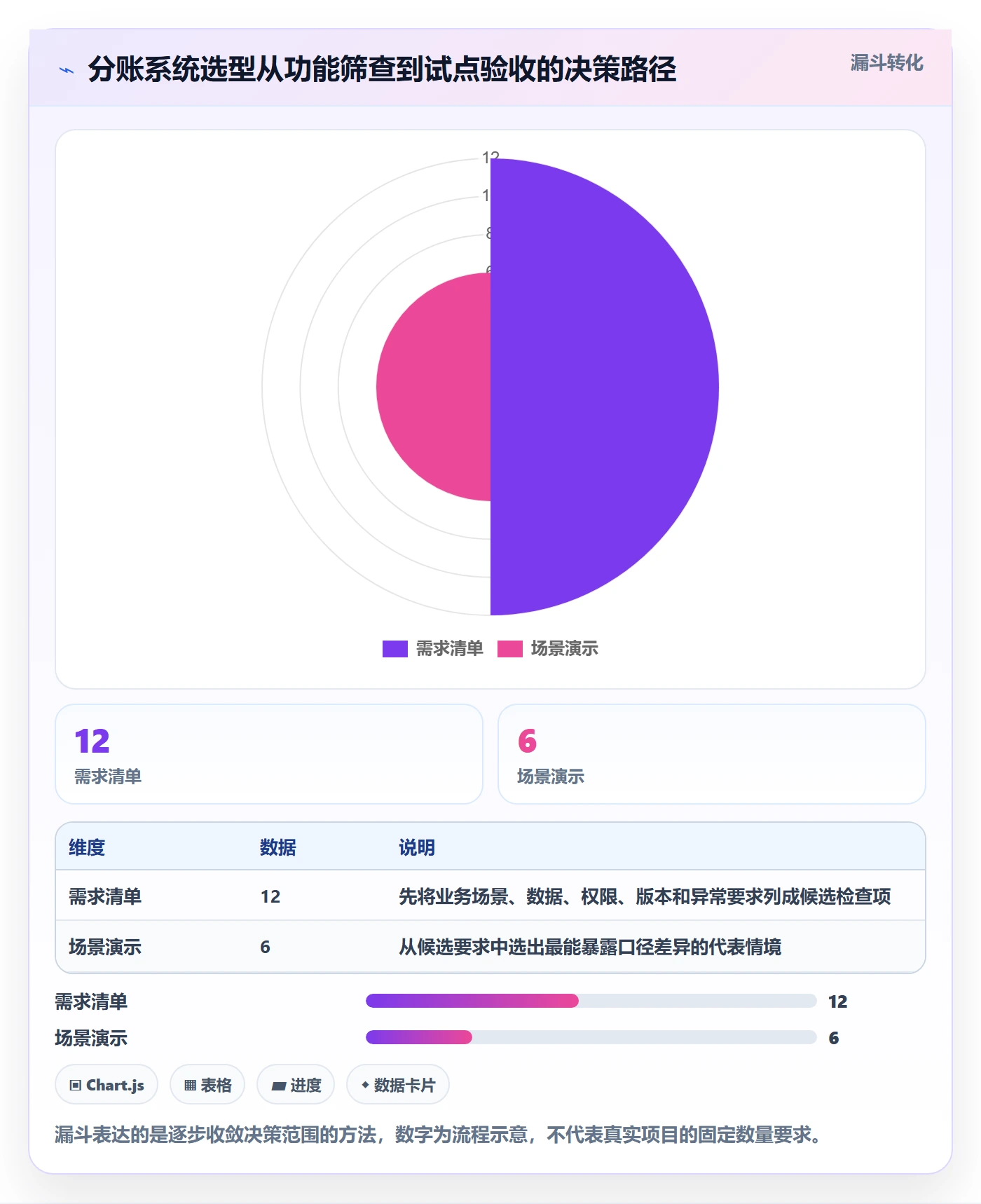 分账系统管理要点：分账规则的增长策略如何设计