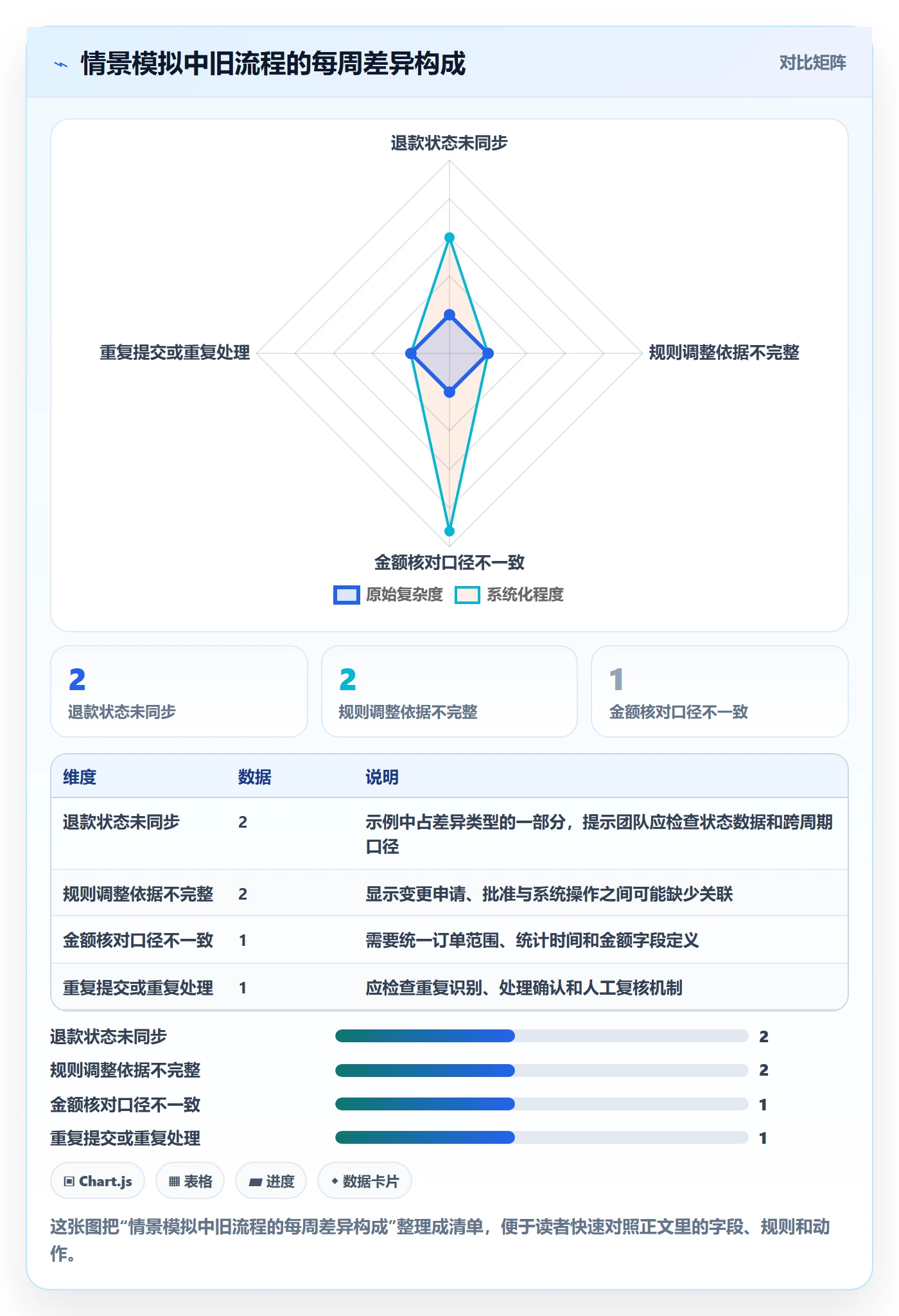 分账系统决策指南：用日常管理判断权限风控方案