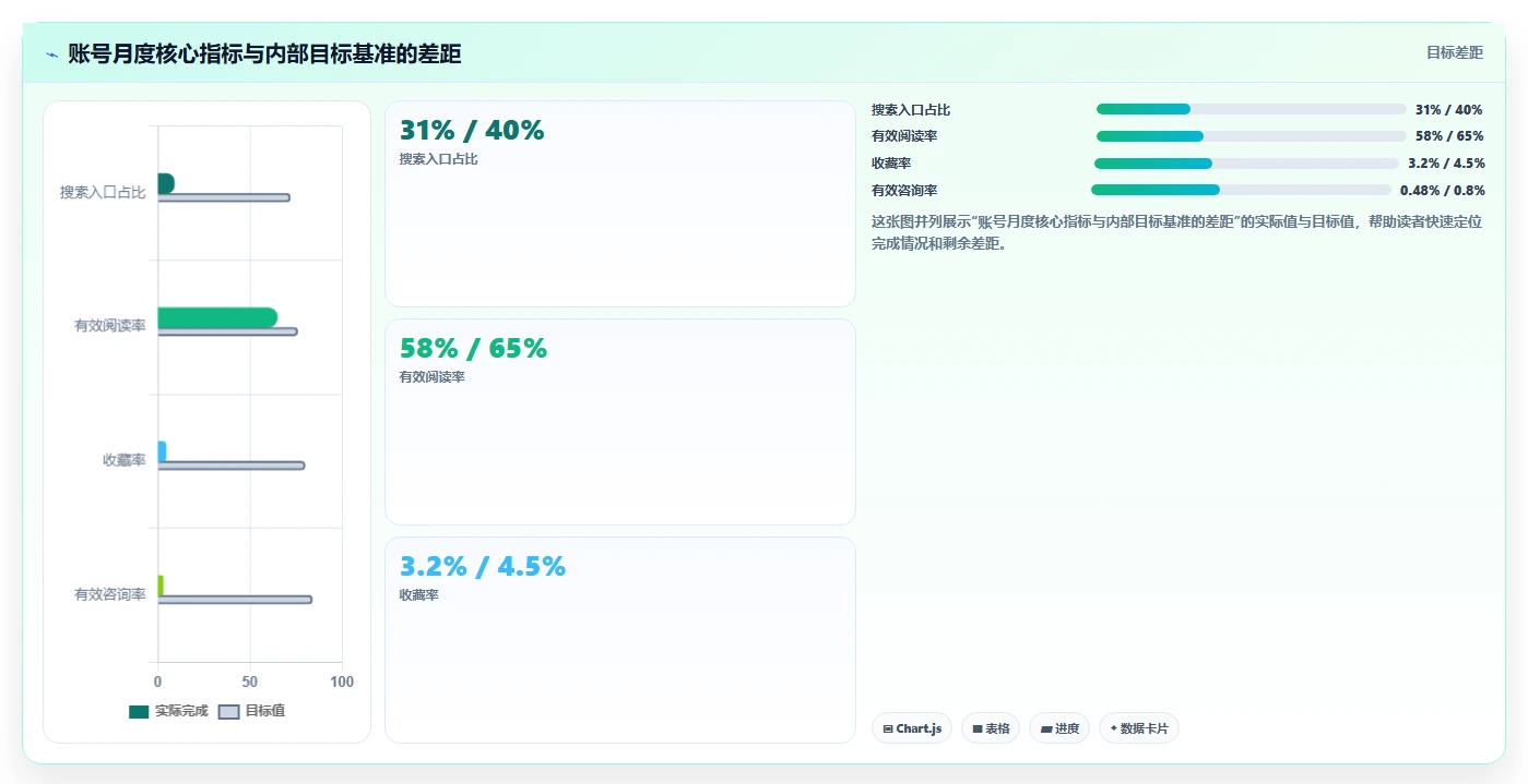 小红书数据分析：博主必看清单：用内容转化推动改善搜索曝光