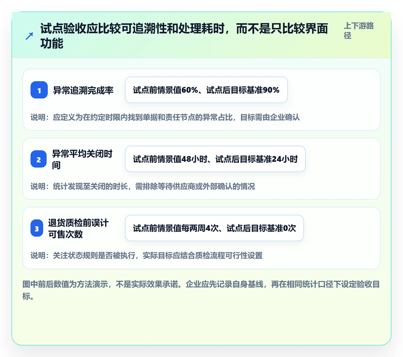 库存管理系统决策指南：用旺季准备判断库存台账方案