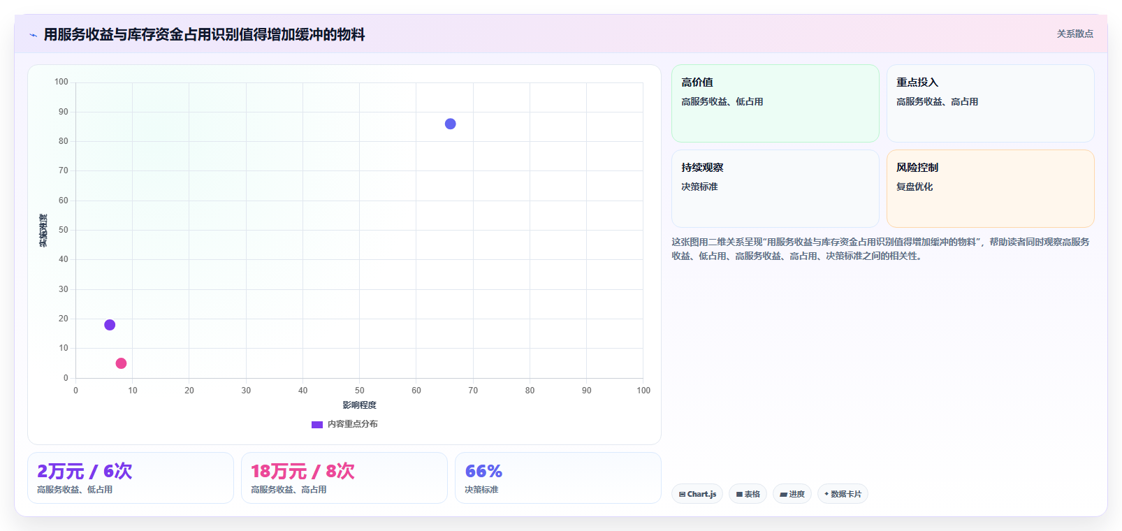 仓库安全库存管理问题诊断：动态调整如何用团队协同改进