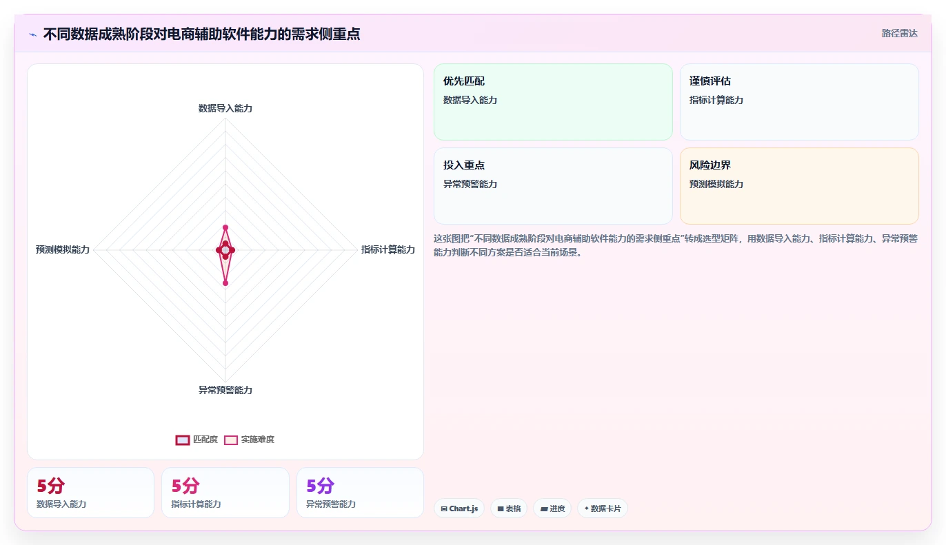 电商辅助软件：个人卖家管理升级：大促备战如何支撑降低选型风险