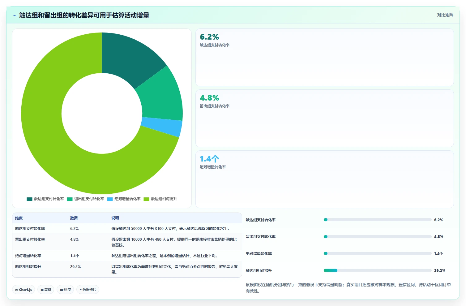 电商crm系统方案设计：自动营销场景的数据复盘怎么做