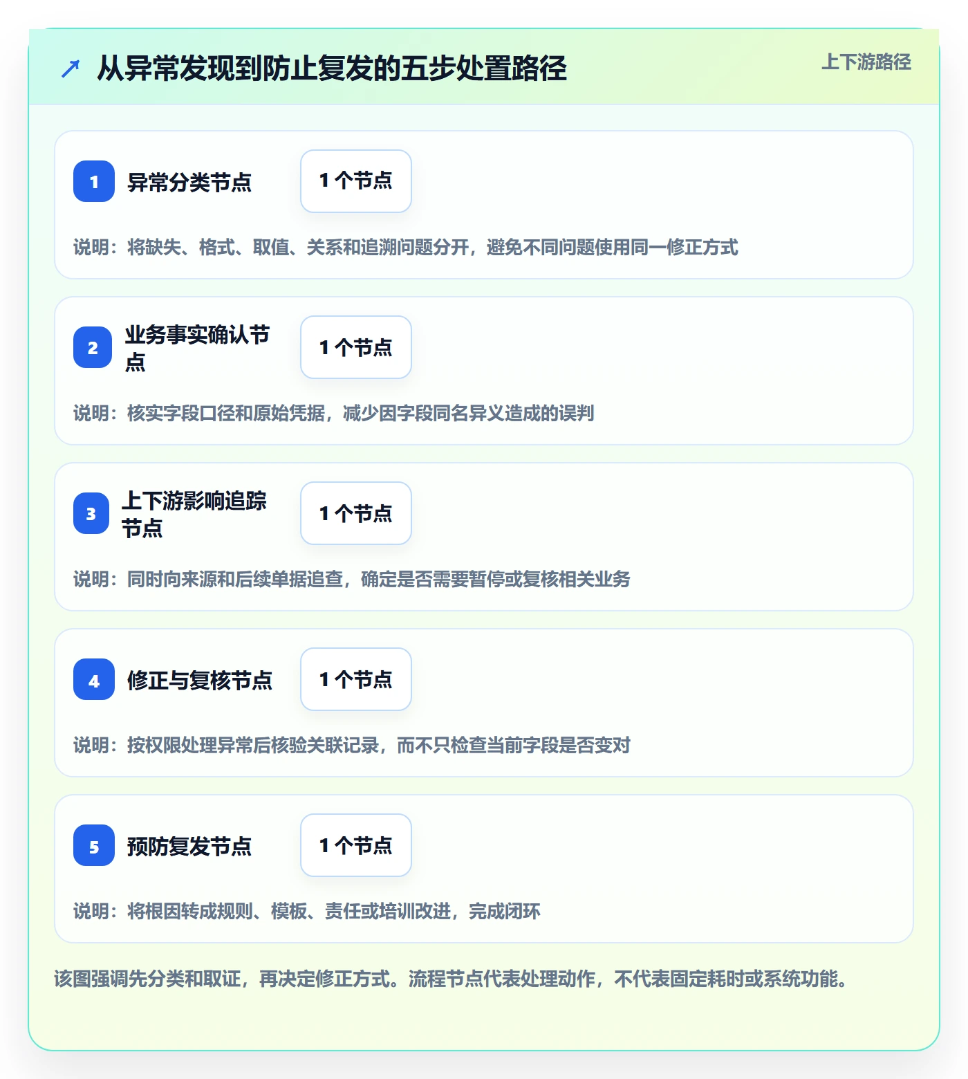 erp数据录入场景解析：质量检查中的常见误区怎么处理