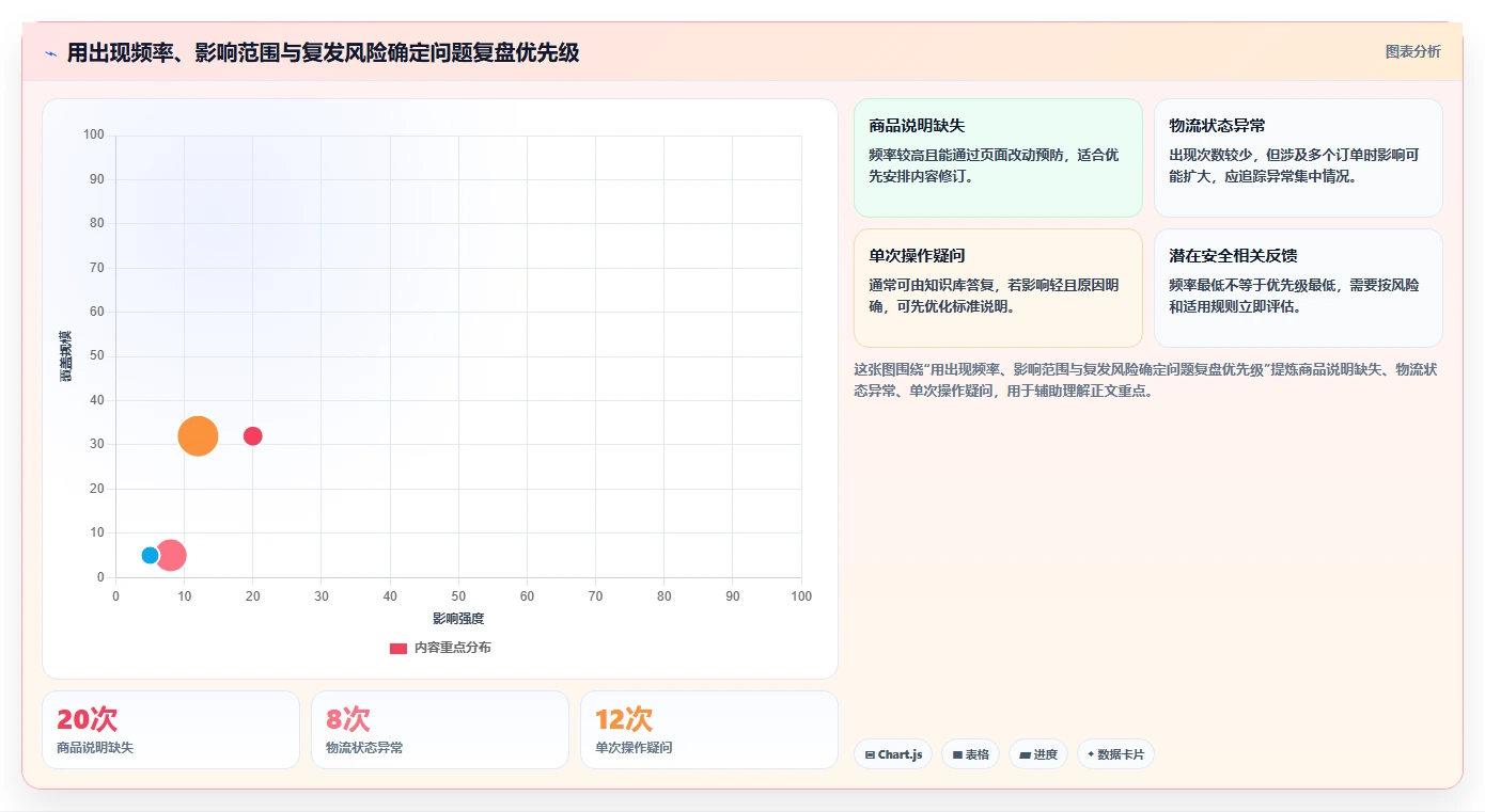 如何运营好一个店铺基础课：用户服务相关的进阶玩法一次讲透