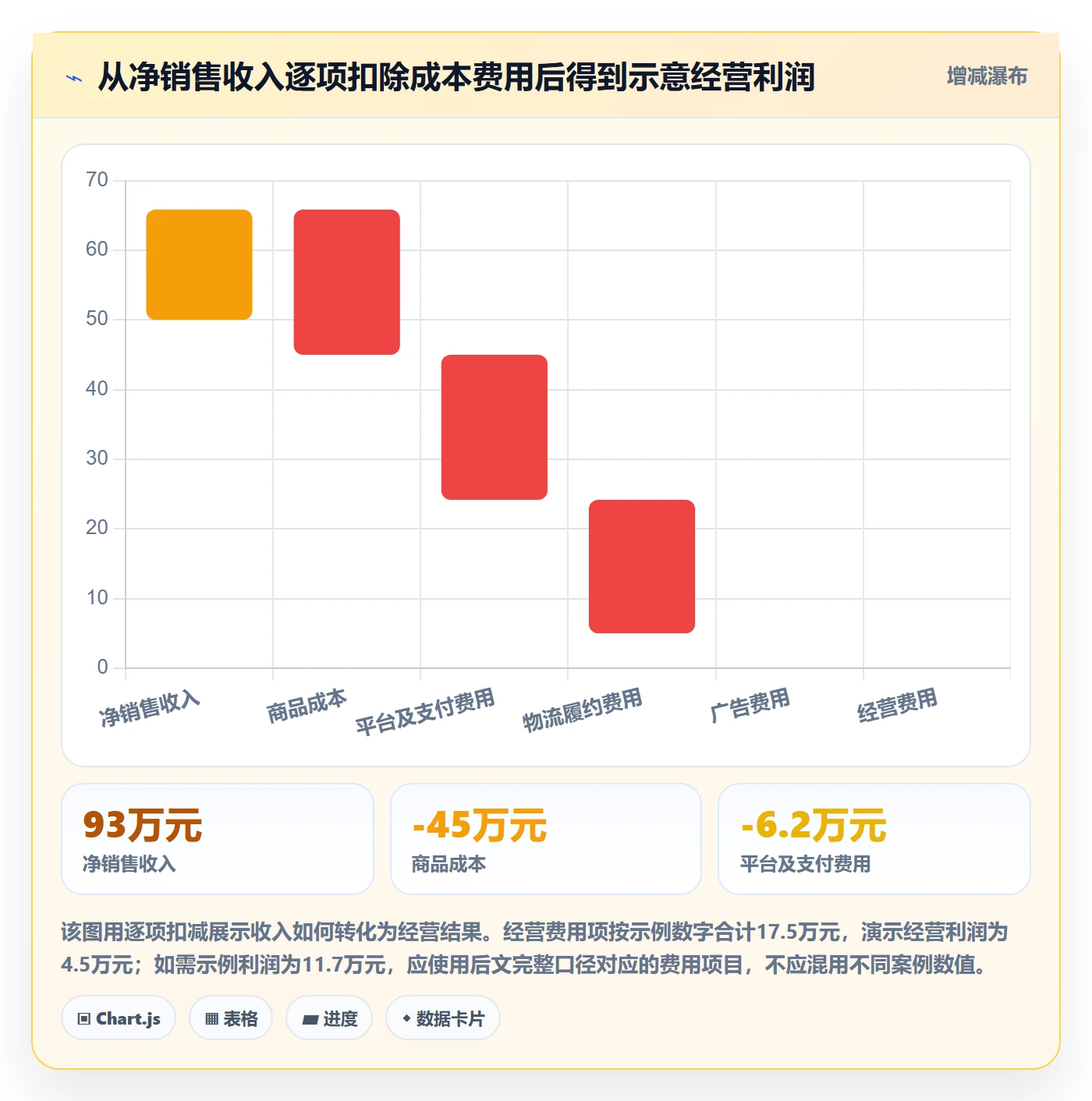店铺运营管理数据复盘全解析：重点看懂利润核算