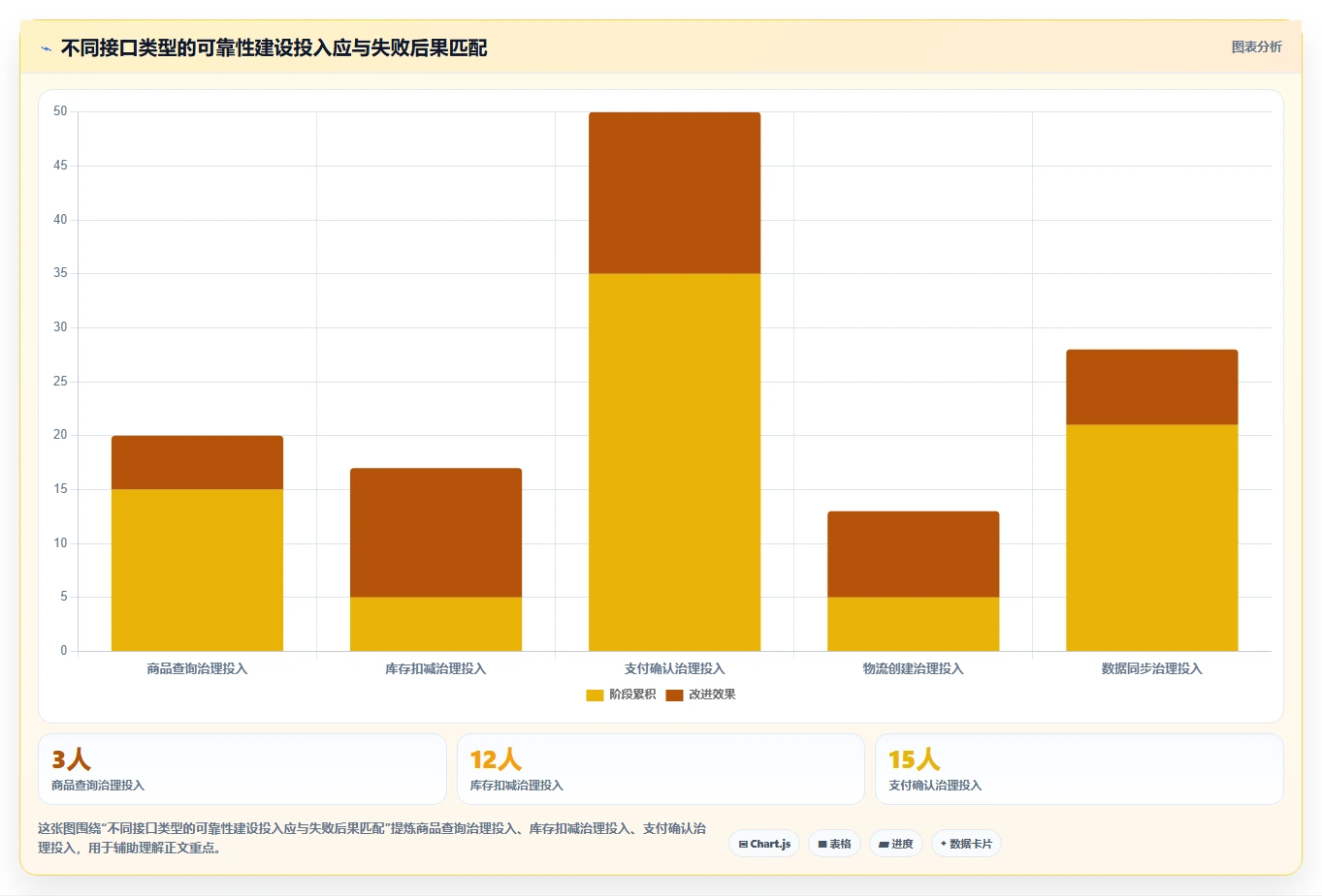 电商系统开发：技术负责人避坑指南：做接口开发时别忽略接口不稳定