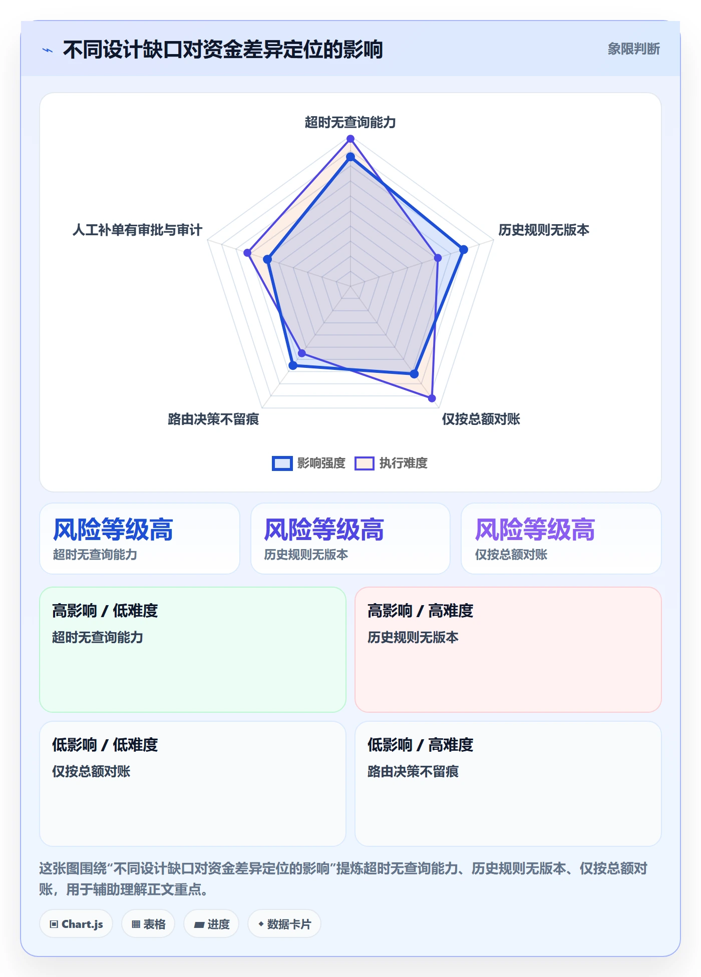 分账系统场景解析：资金路由中的系统搭建怎么处理