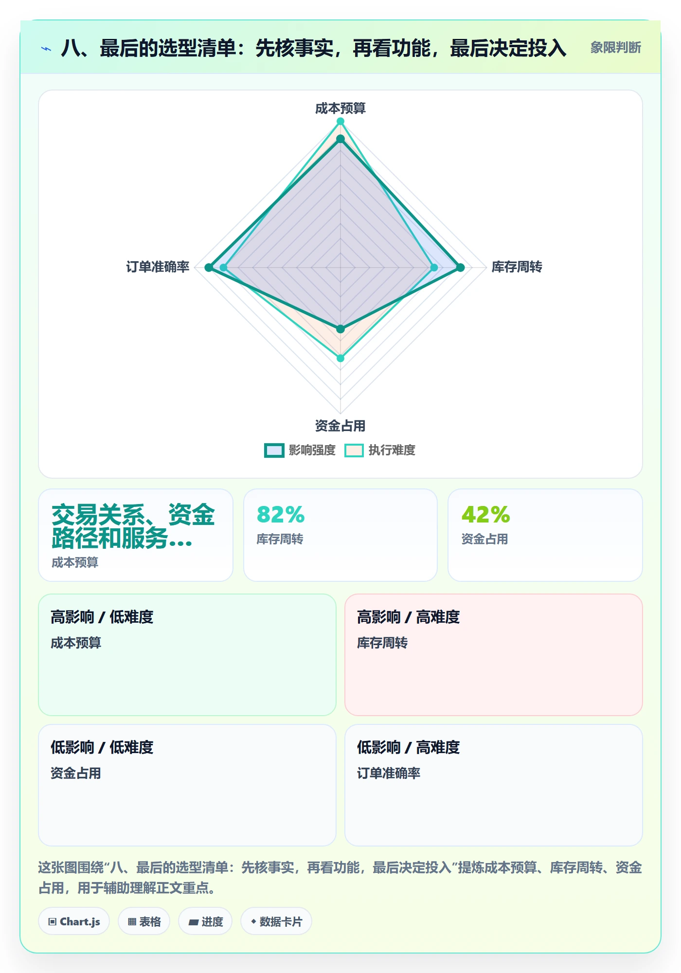 八、最后的选型清单：先核事实，再看功能，最后决定投入