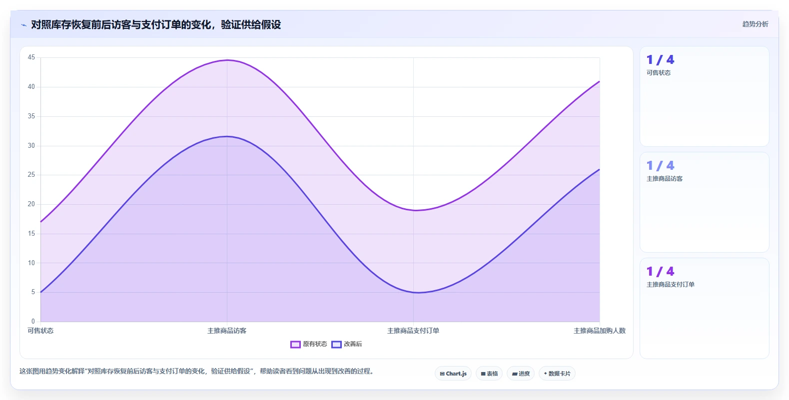 如何运营好一个店铺怎么优化？先从数据复盘的精细化运营入手