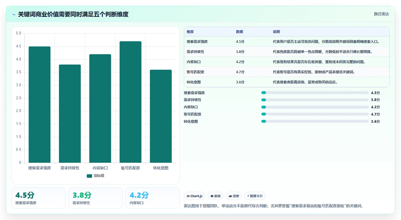 小红书数据分析：博主老板版：关键词热度的完整方法与步骤