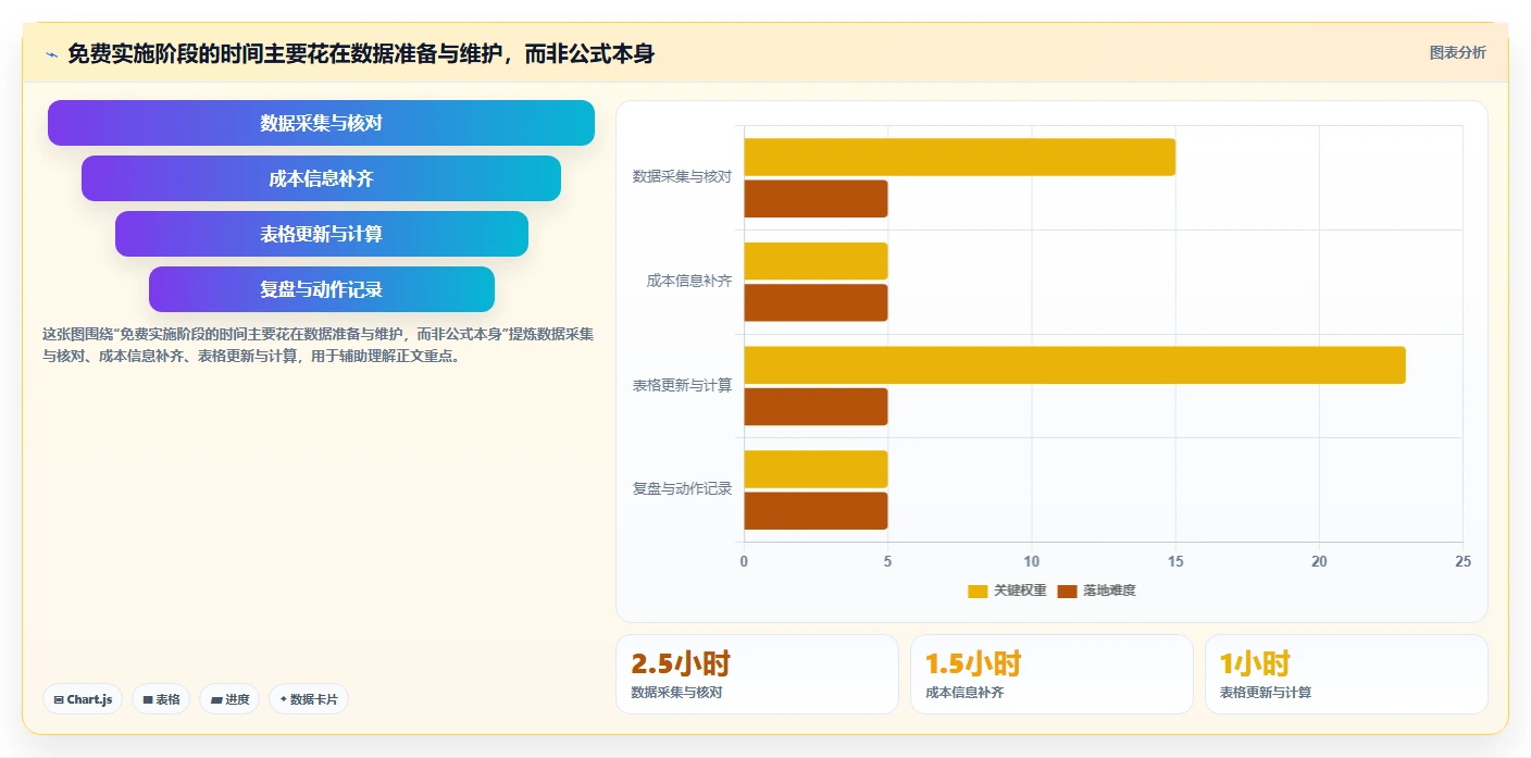 拼多多数据分析工具免费实施路径：选品数据如何完成指标体系