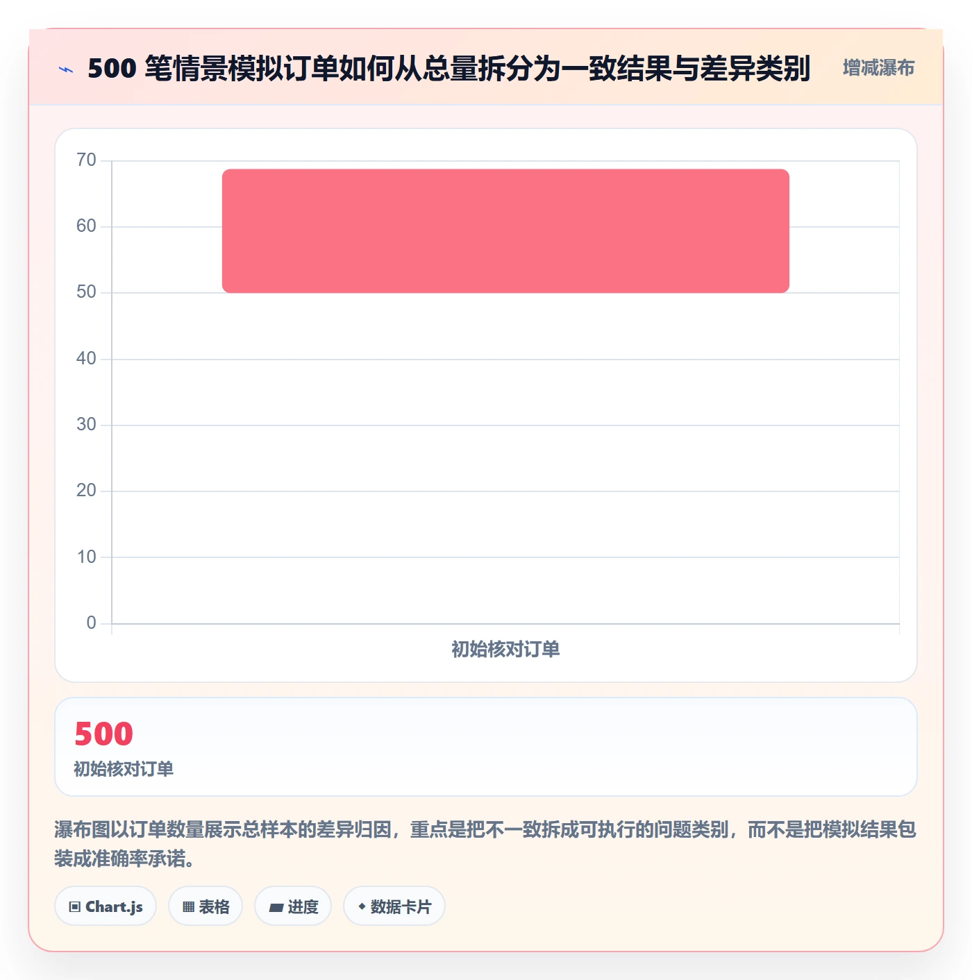 分账系统建设路线：从分账规则到自动化方案分几步