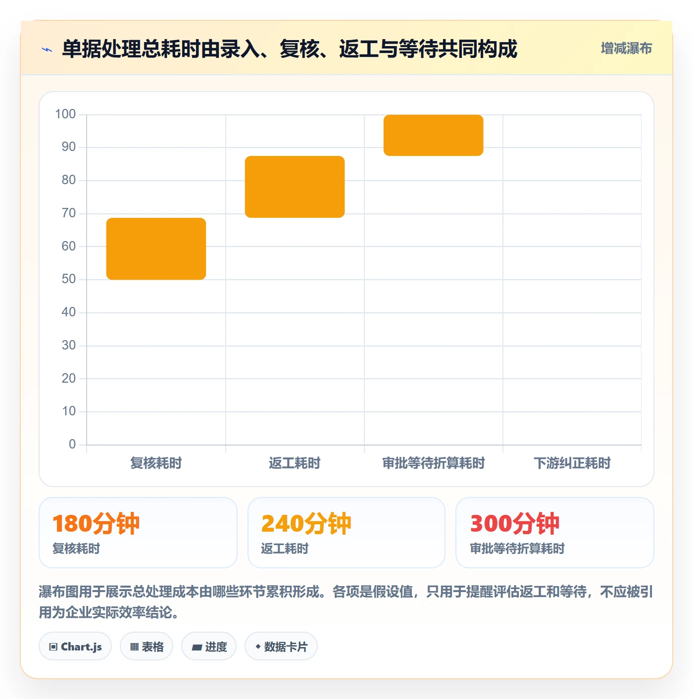 erp数据录入优化清单:错误修正与核心功能的关键动作