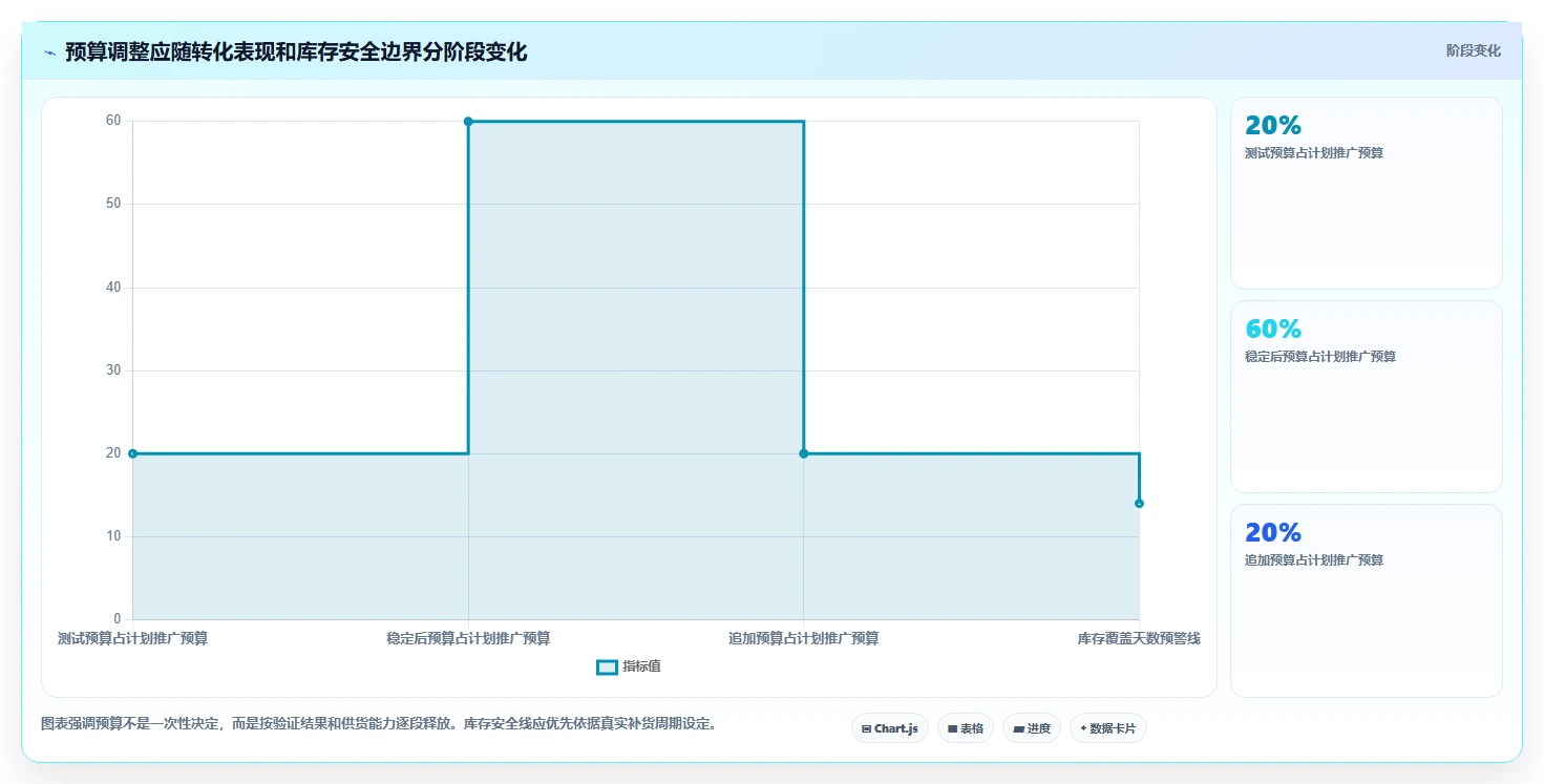 如何运营好一个店铺工作指南：用旺季准备解决流量获取问题