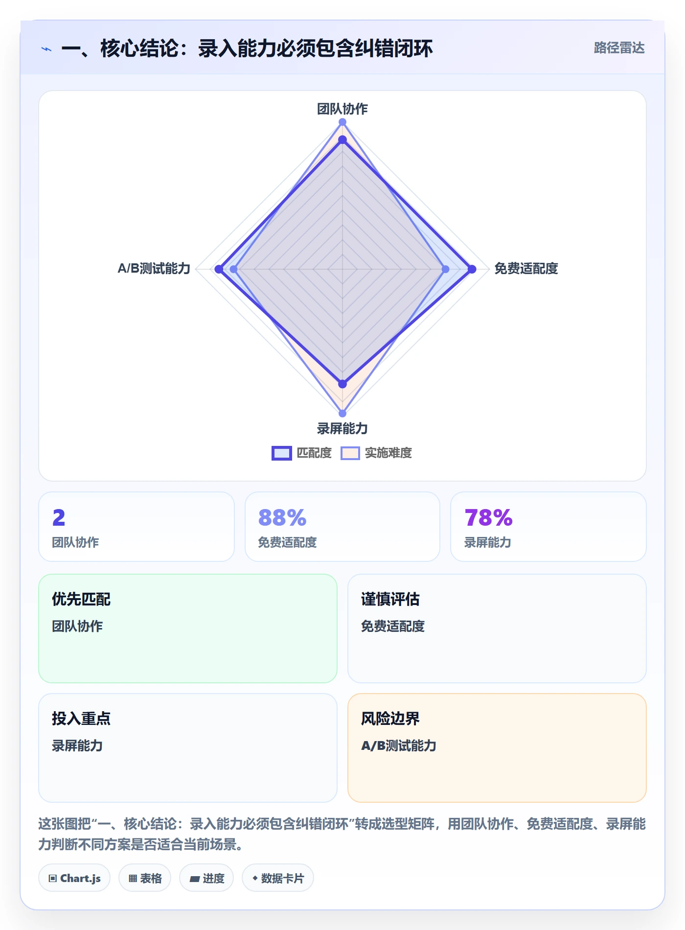 erp数据录入能力清单：流程设计需要覆盖哪些错误修正事项