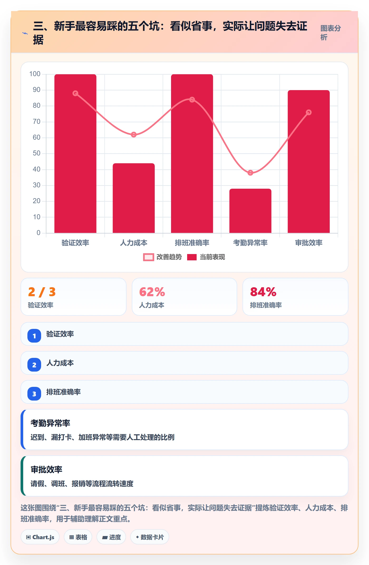 三、新手最容易踩的五个坑：看似省事，实际让问题失去证据