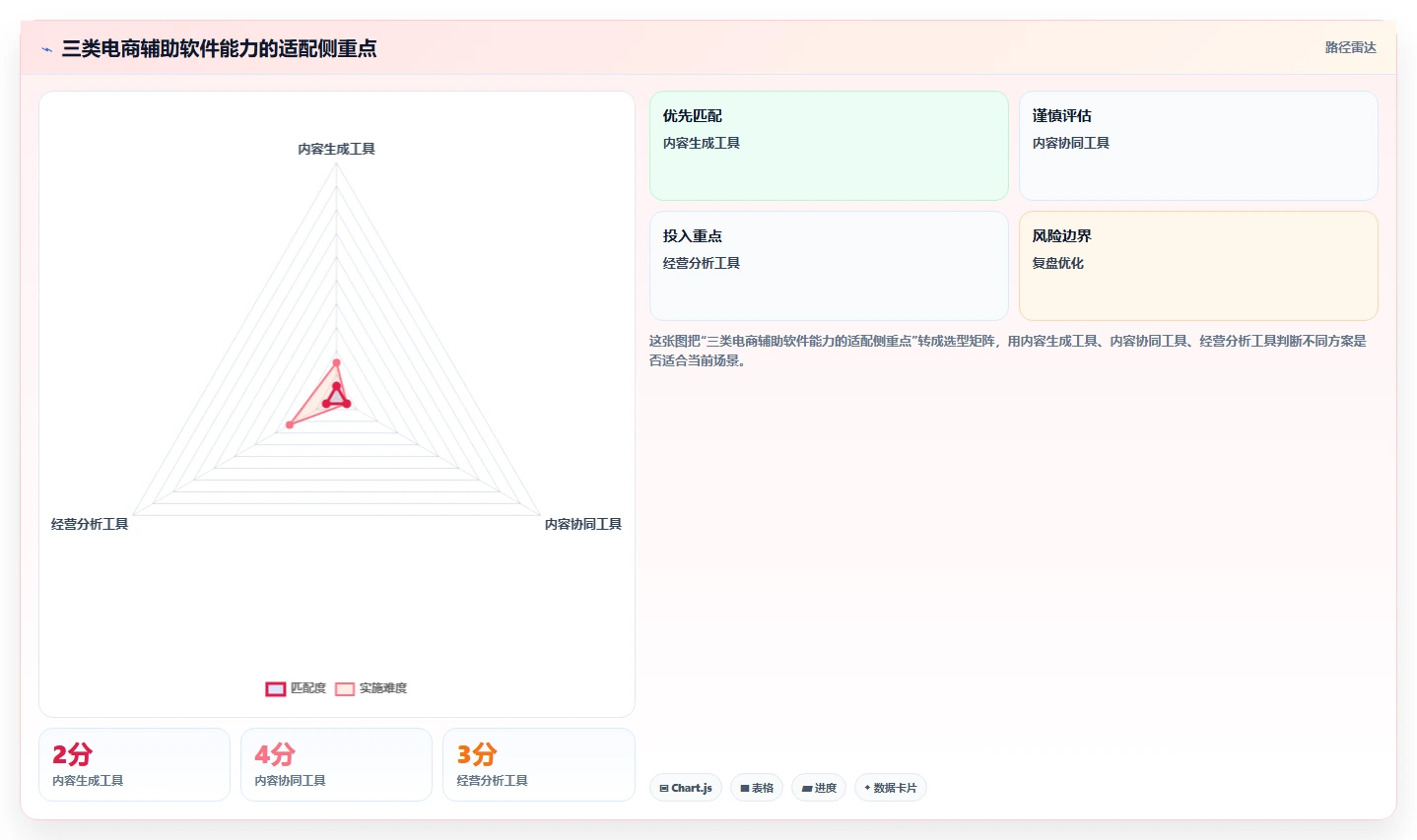 电商辅助软件:店铺主管入门版路线:内容生产从准备、执行到复盘