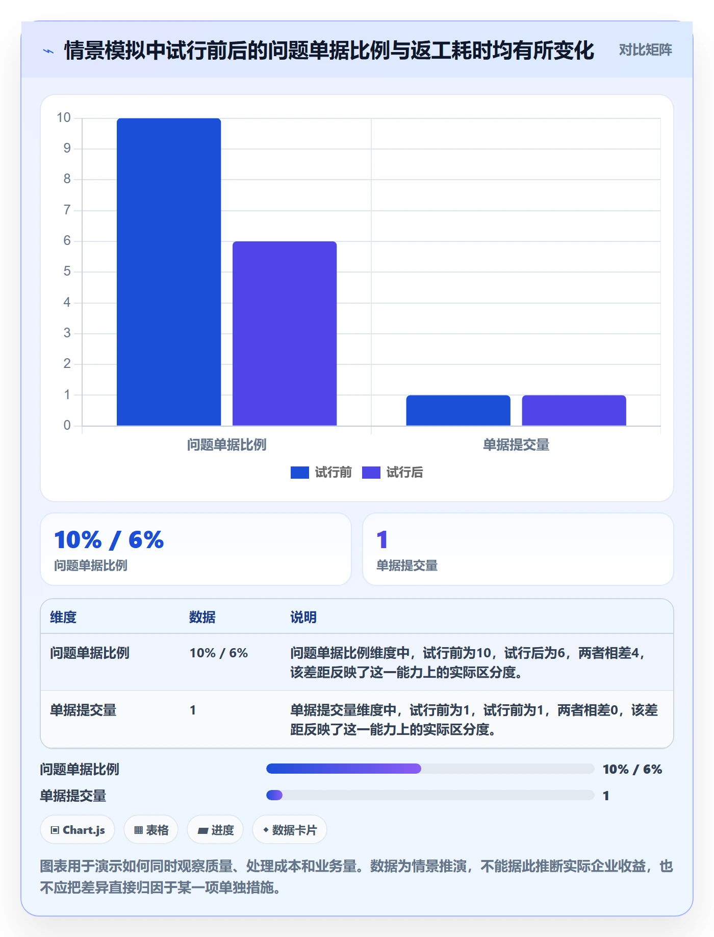 erp数据录入问题诊断：单据规范如何用实操教程改进