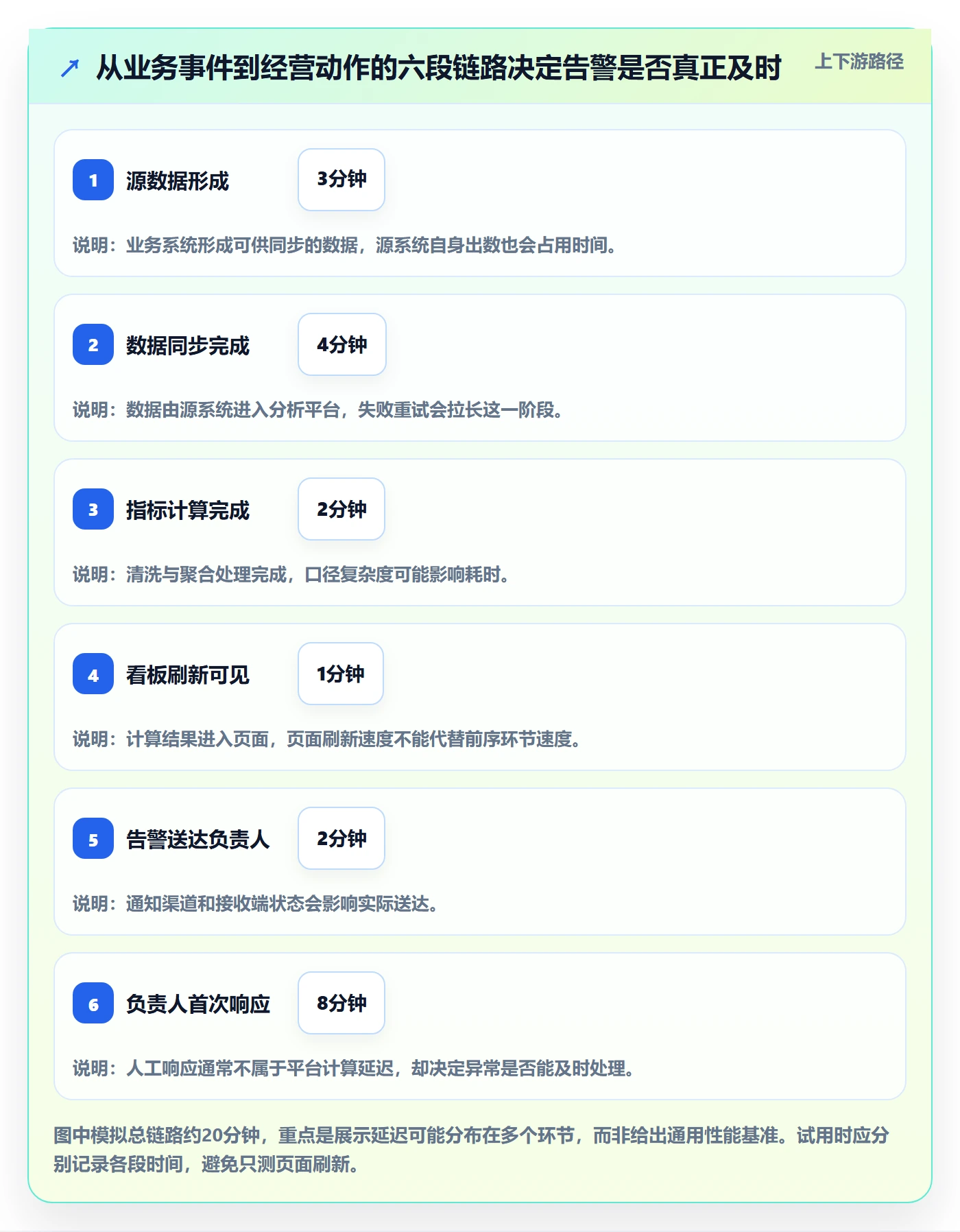 bi 平台选择标准：实时监控维度如何评估中小商家