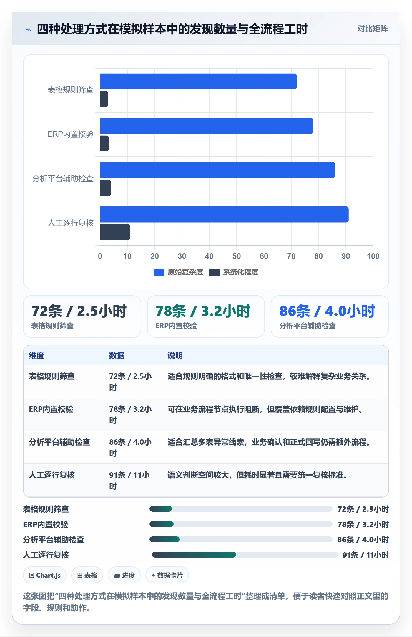 erp数据录入实战复盘：从错误修正验证工具对比效果