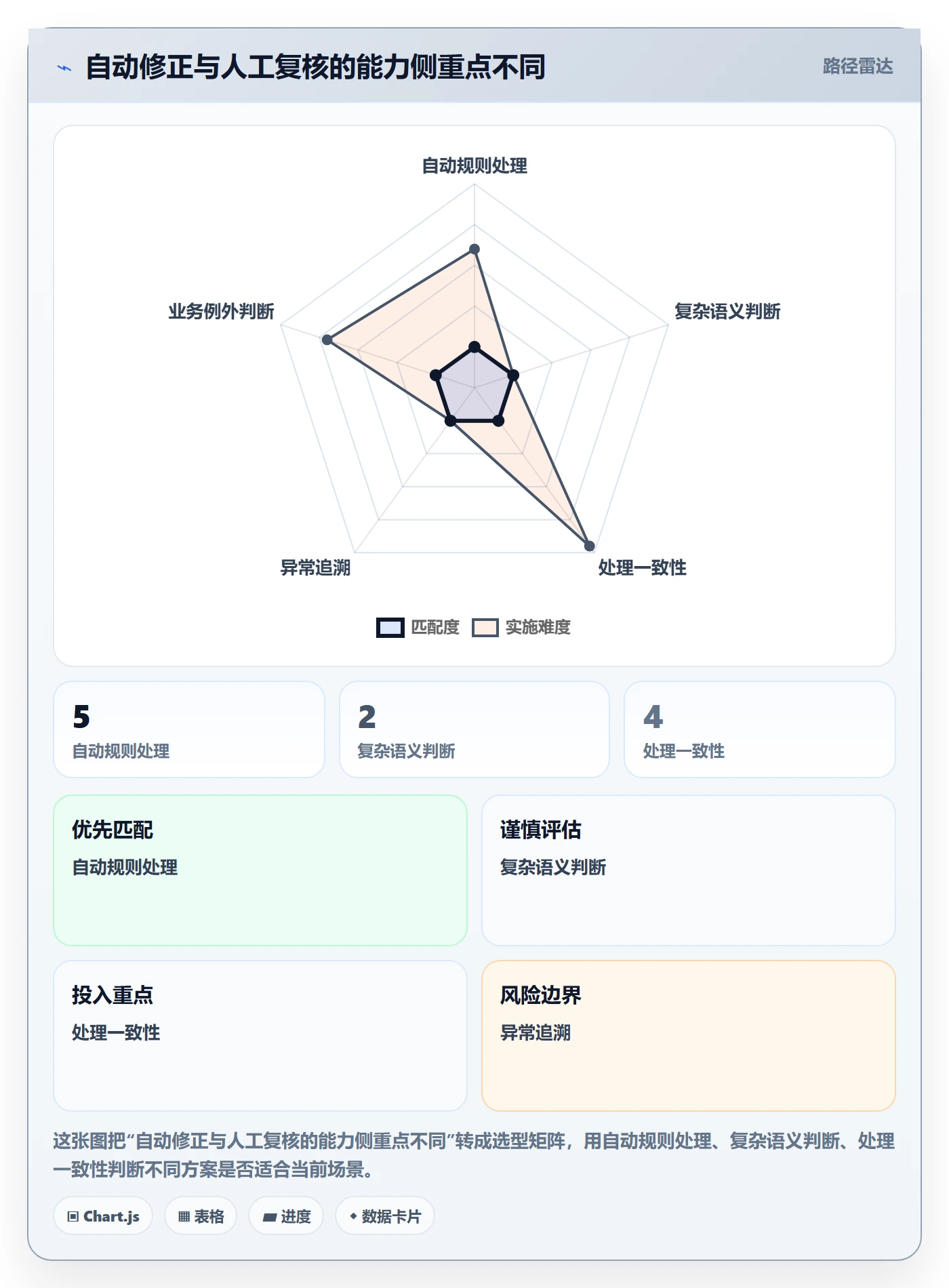 erp数据录入场景解析：错误修正中的自动化方案怎么处理