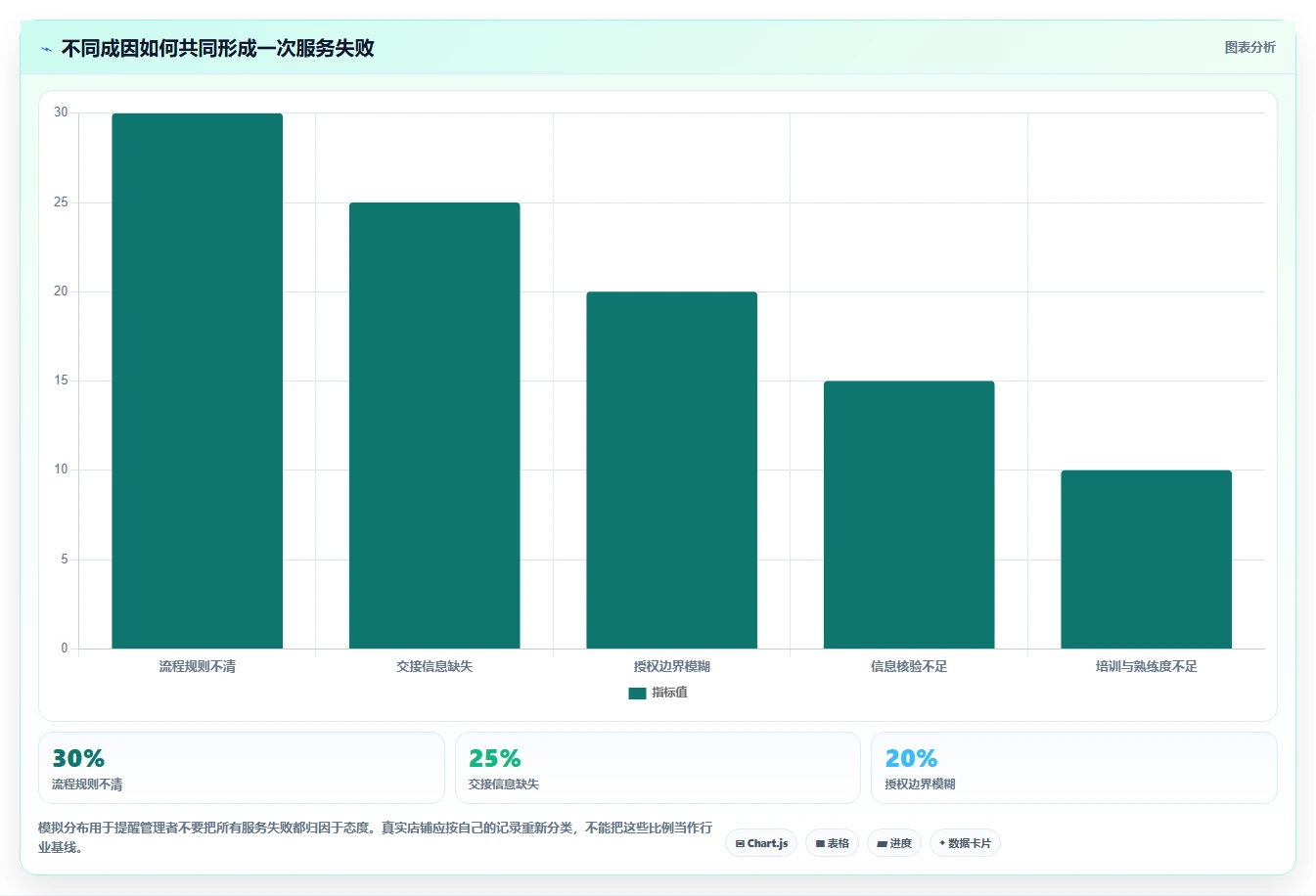 如何运营好一个店铺怎么用？用户服务场景下的标准化管理拆解