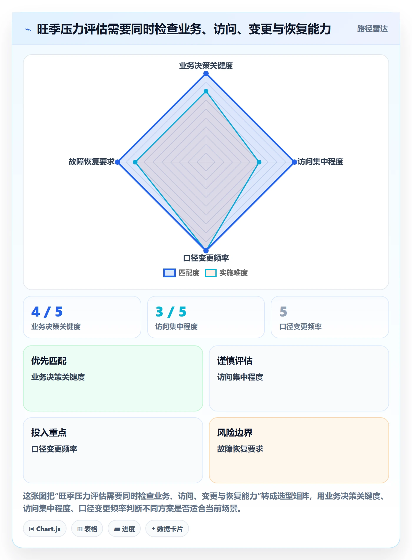 bi 平台决策指南：用旺季准备判断指标建模方案