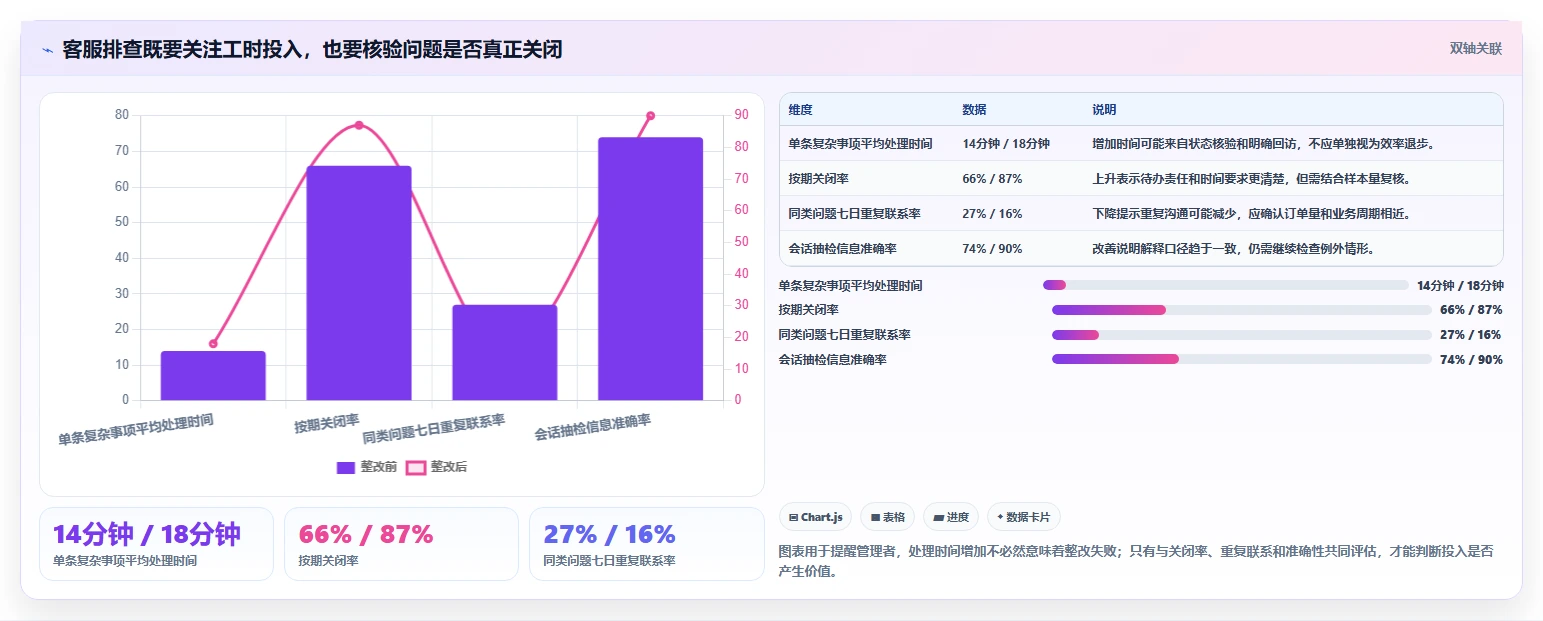 店铺运营包括哪些方面问题诊断:客服管理如何用风险排查改进