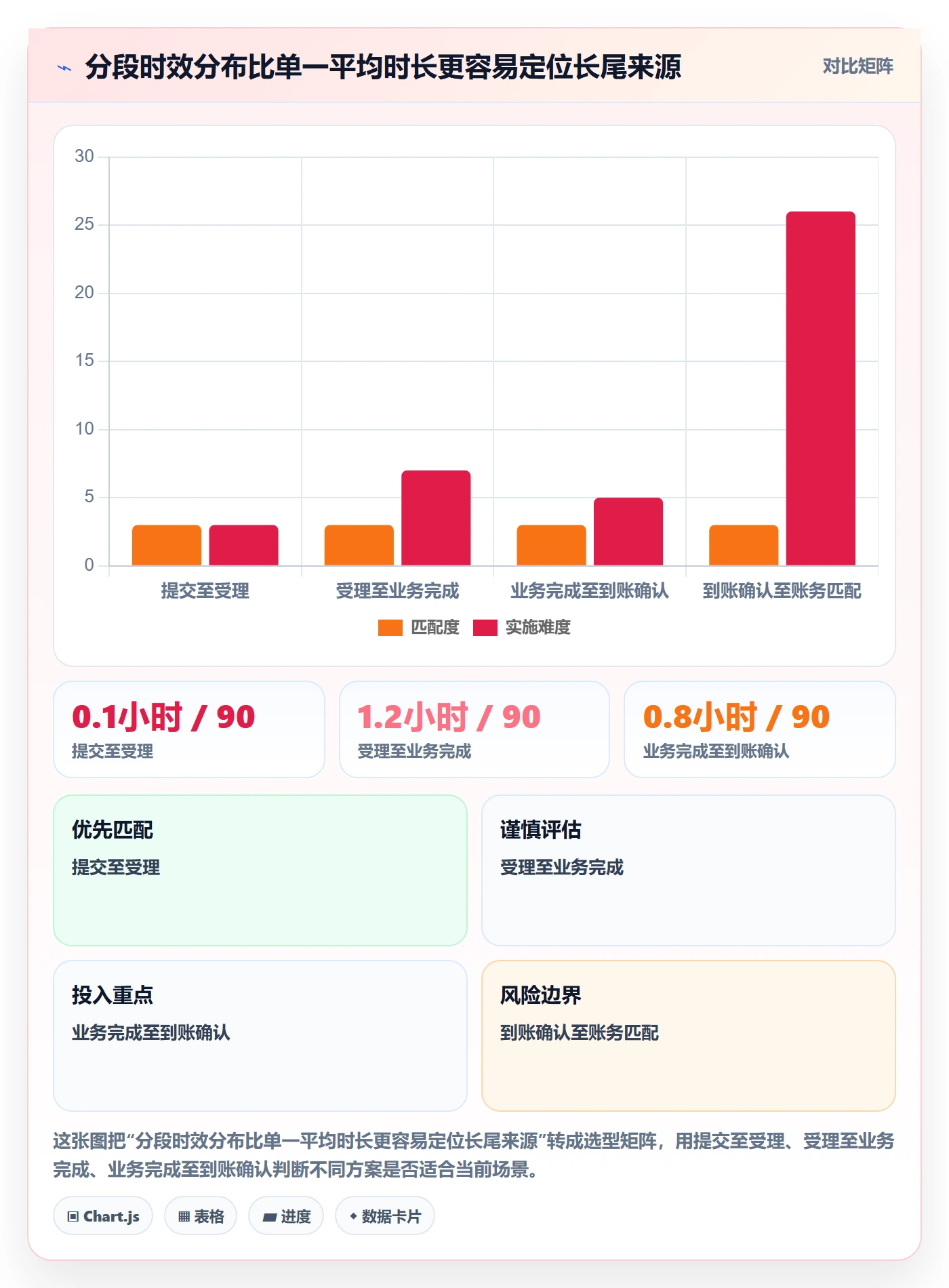 分账系统落地清单：资金路由相关的指标体系事项