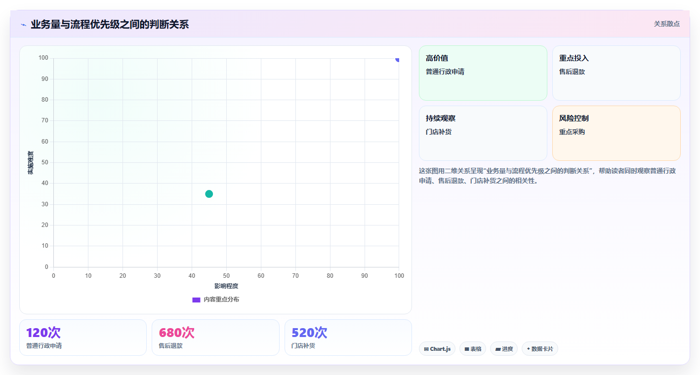 运营管理平台实施路径:流程配置如何完成中小商家