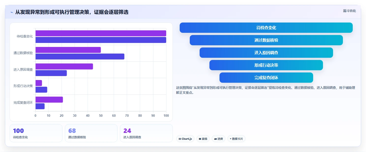 运营数据实施路径：趋势分析如何完成日常管理