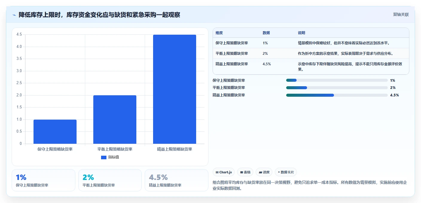 仓库安全库存管理从0到1：库存上限的进阶玩法与操作要点