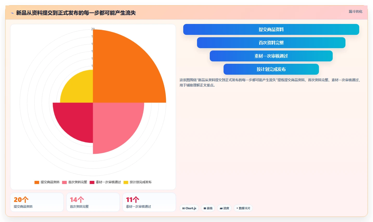 店铺运营包括哪些方面场景解析:商品运营中的效率提升怎么处理