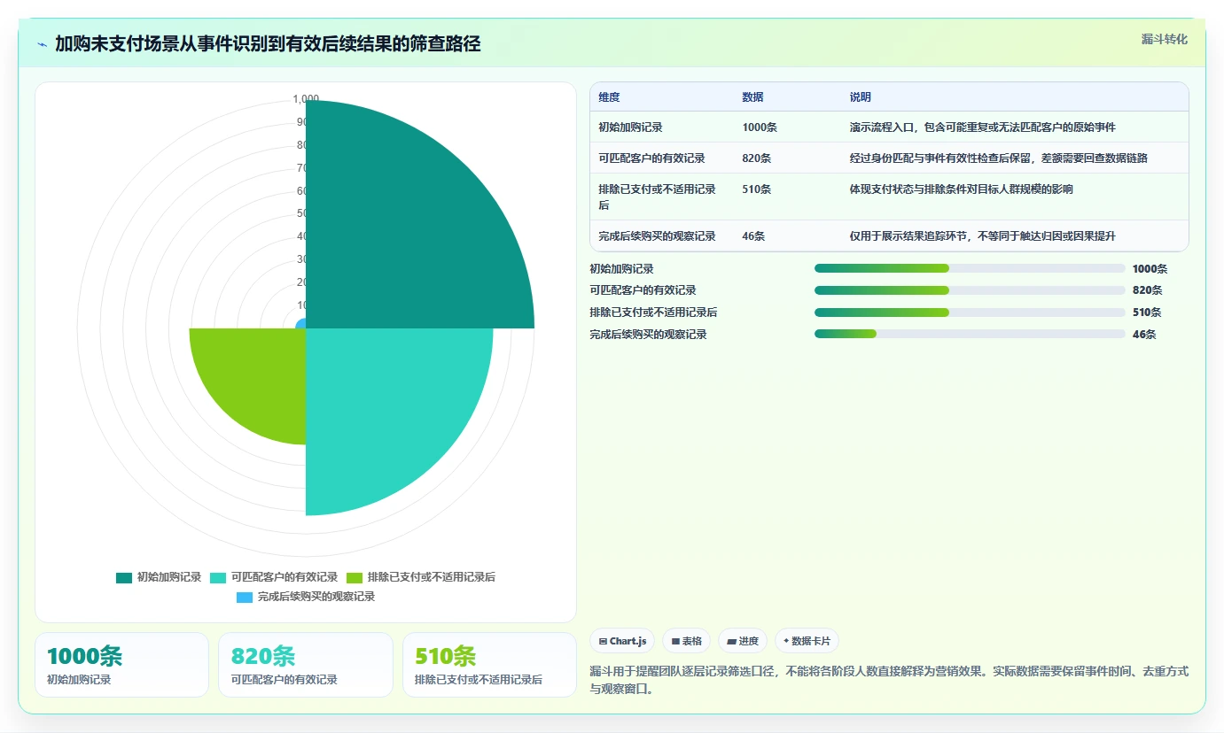 电商crm系统操作手册：客户标签对应的落地案例步骤