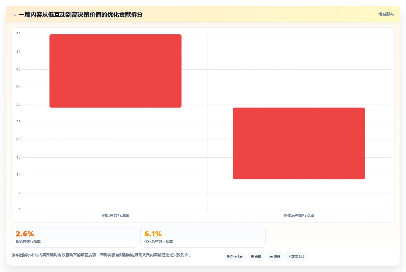 小红书数据分析：小红书新手进阶教程：围绕互动质量建立跟踪竞品变化闭环