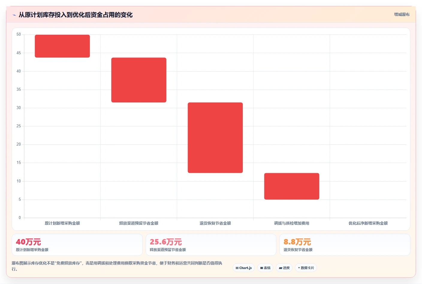 电商库存优化清单：渠道占用与成本控制的关键动作