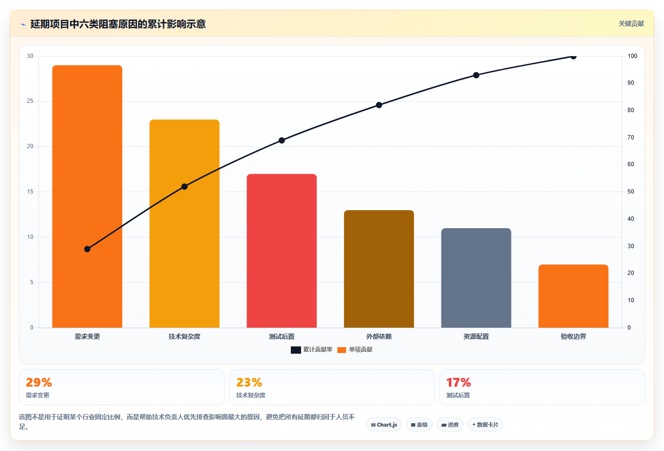 电商系统开发：技术负责人问题诊断：项目预算卡在交付延期怎么办
