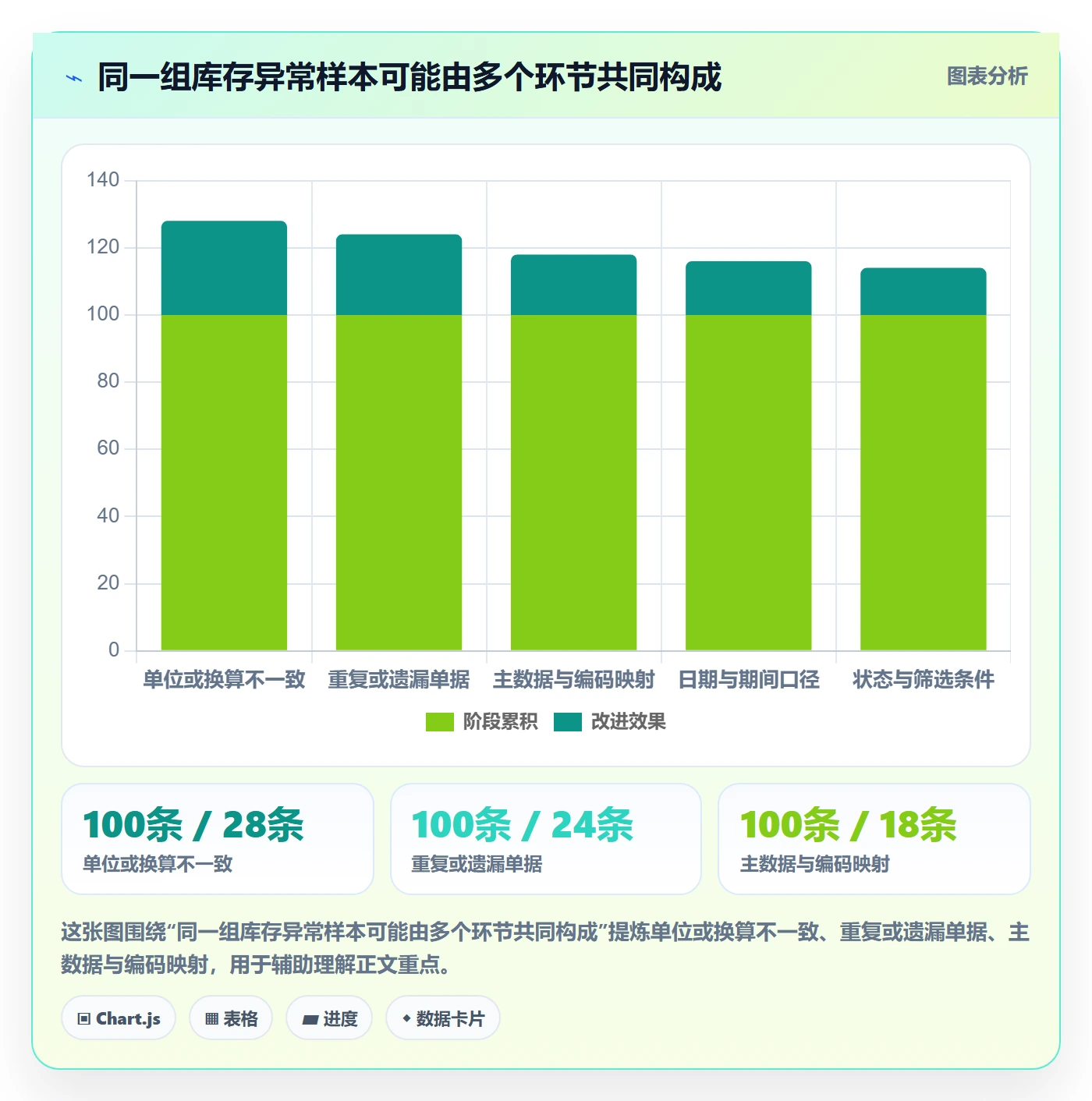 erp数据录入数据方法：用错误修正支撑数据复盘判断
