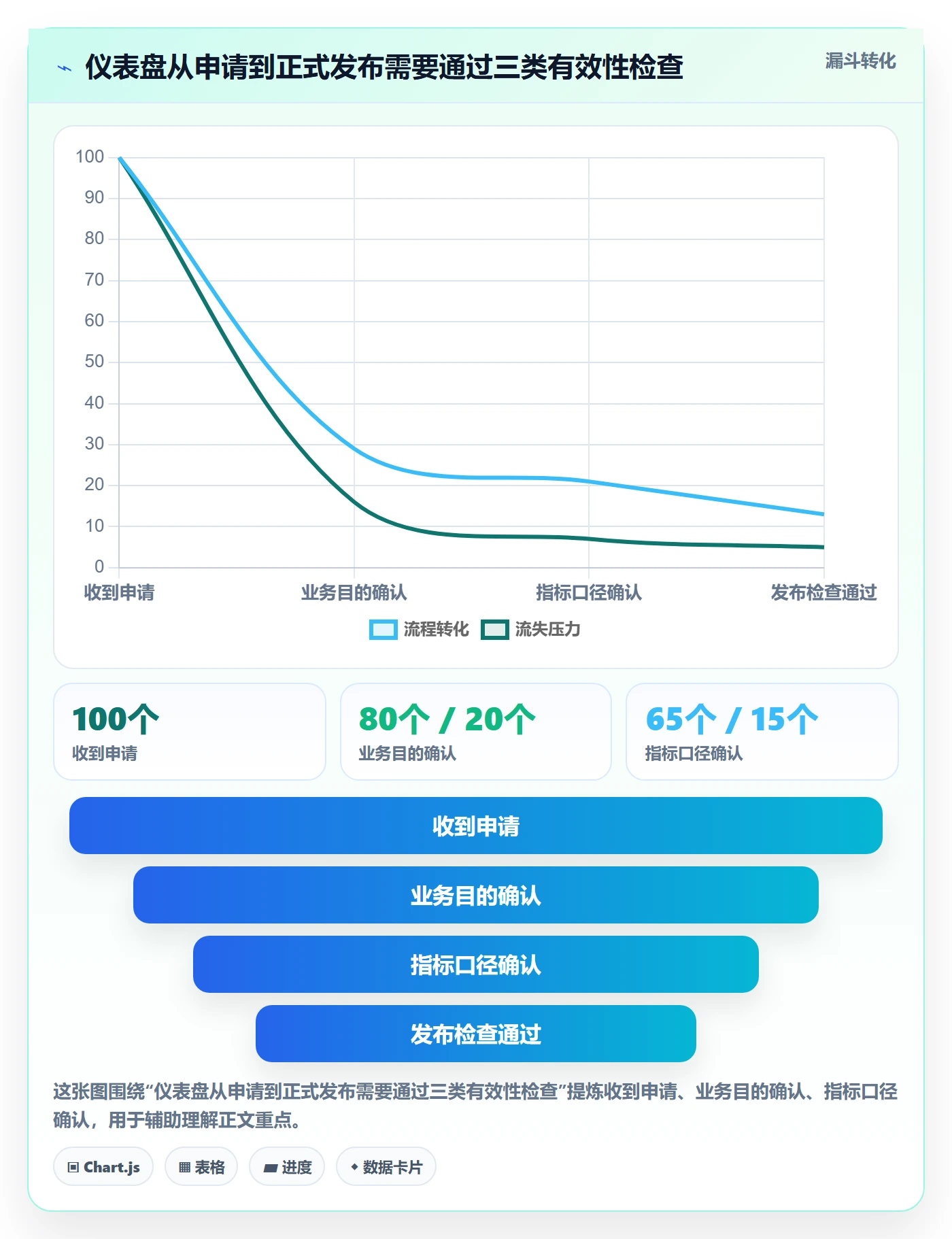 bi 平台管理模板：围绕仪表盘开展核心功能
