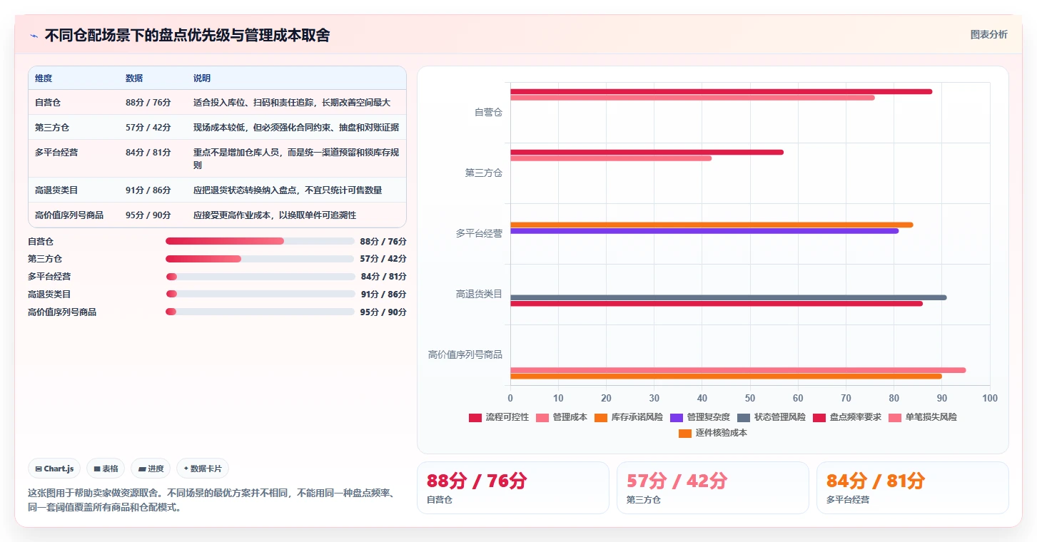 电商仓储管理：电商卖家团队协同指南：月末盘点如何提升改善多仓协同
