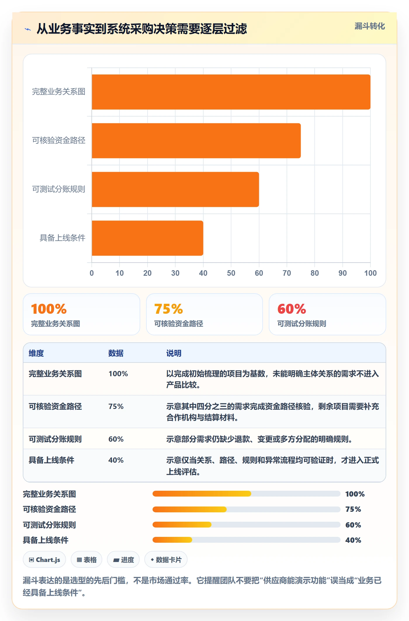 分账系统使用技巧：合规要求对应的选型方法方法