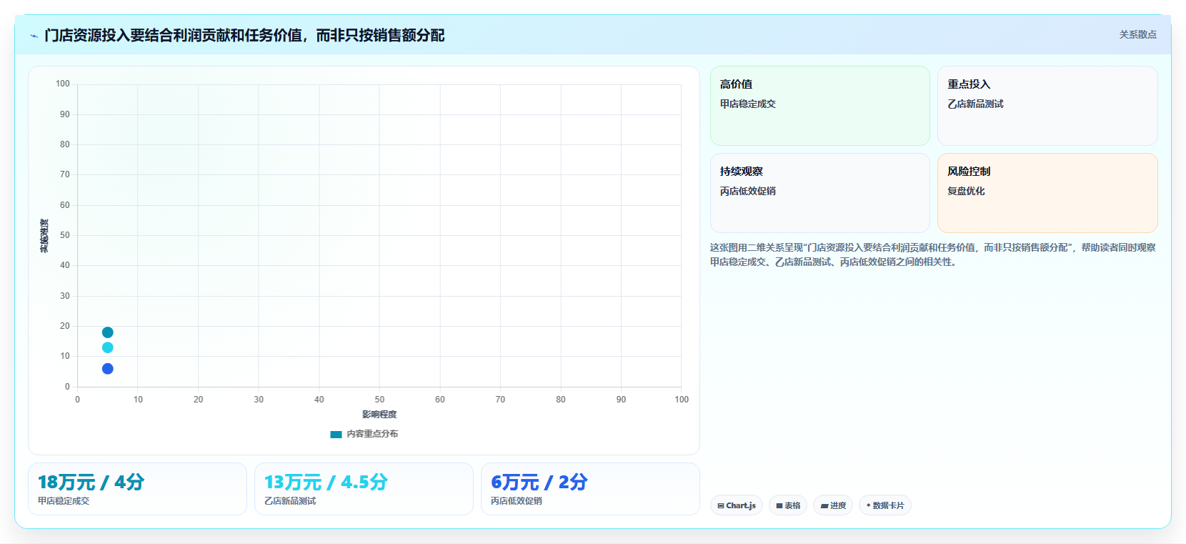 如何运营好一个店铺检查方法：通过店铺定位评估多店经营质量