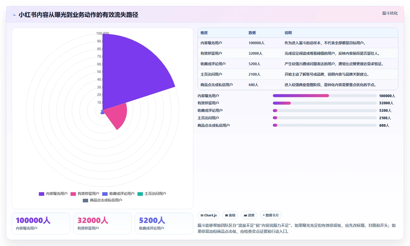 小红书数据分析：品牌商家落地路线图：从月度汇报走向提升内容命中率