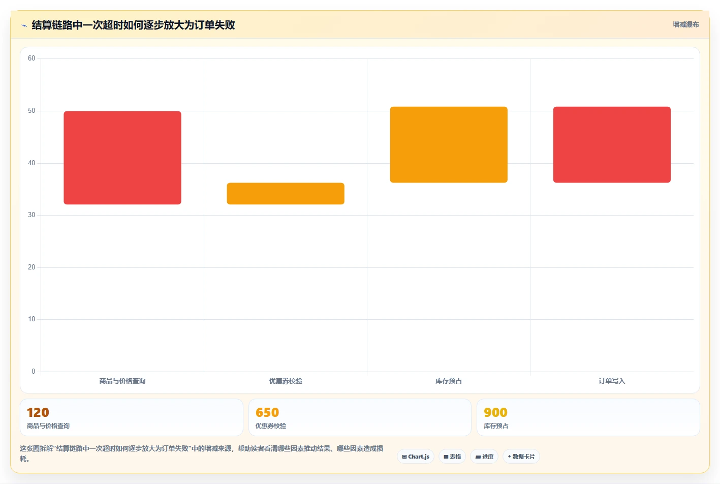 电商系统开发：创业团队对比指南：不同技术选型方案如何影响保障高峰性能