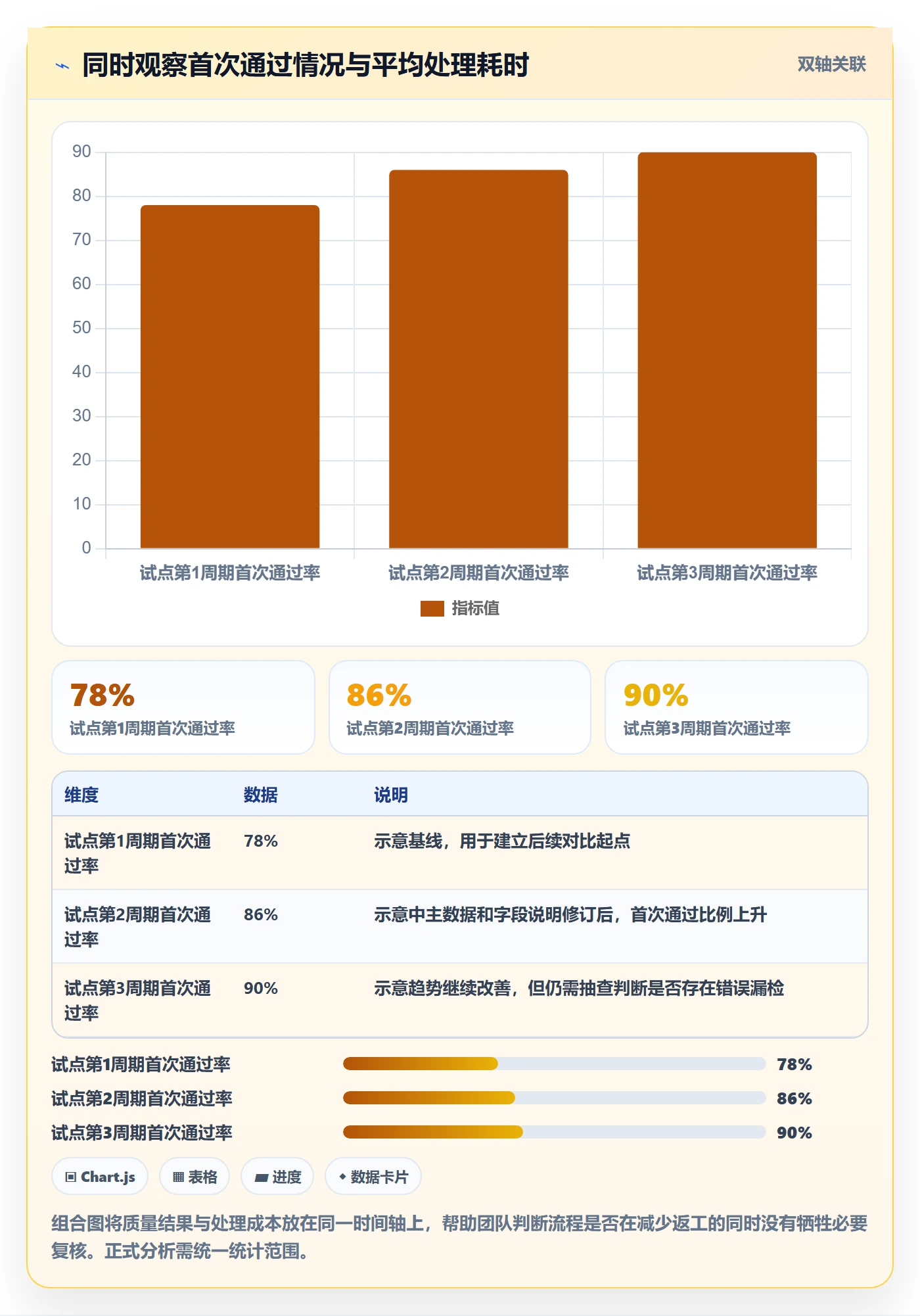 erp数据录入从0到1：单据规范的标准化管理与操作要点
