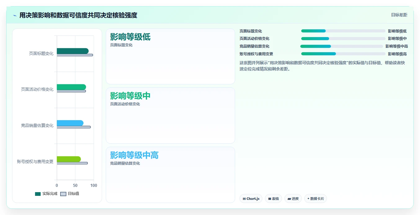 拼多多数据分析工具免费落地清单：竞品监控相关的风险排查事项