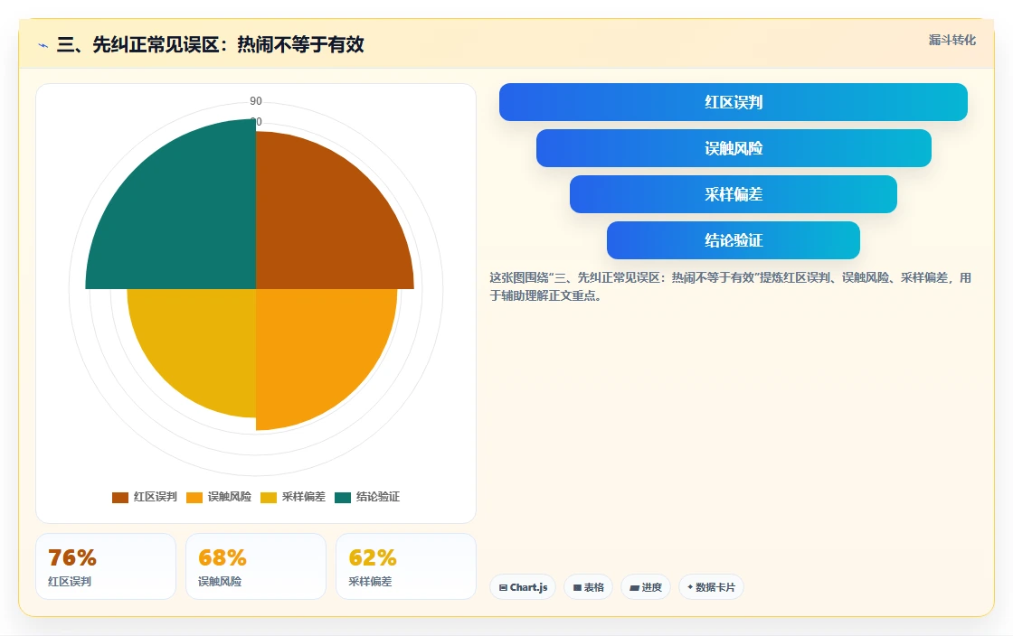 三、先纠正常见误区：热闹不等于有效