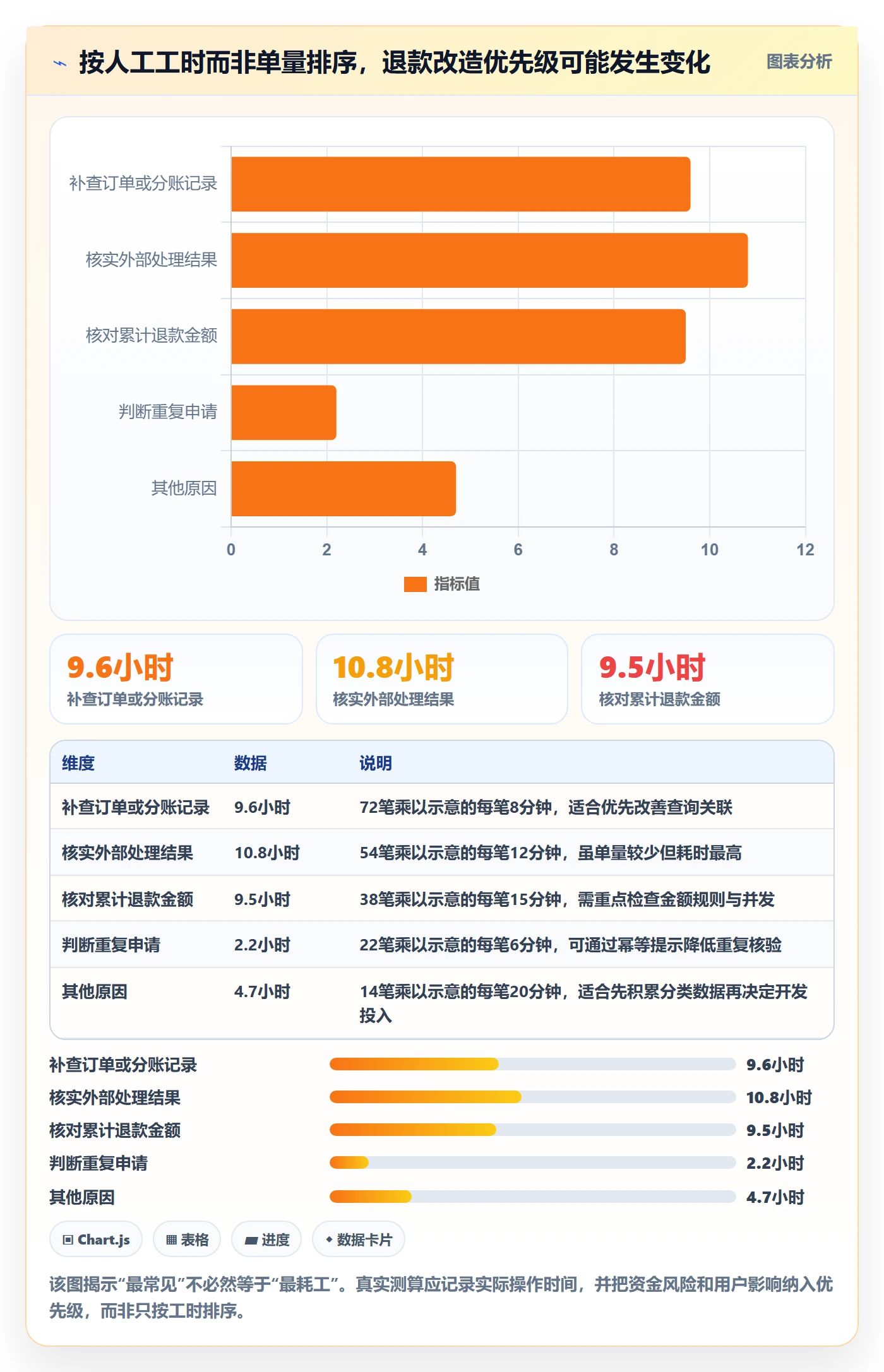 分账系统实践指南：退款处理的效率提升怎样更有效