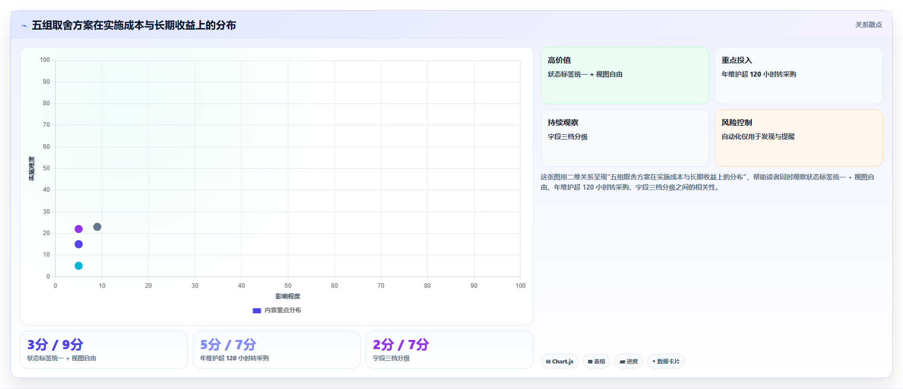 运营工具实施路径：内容排期如何完成核心功能